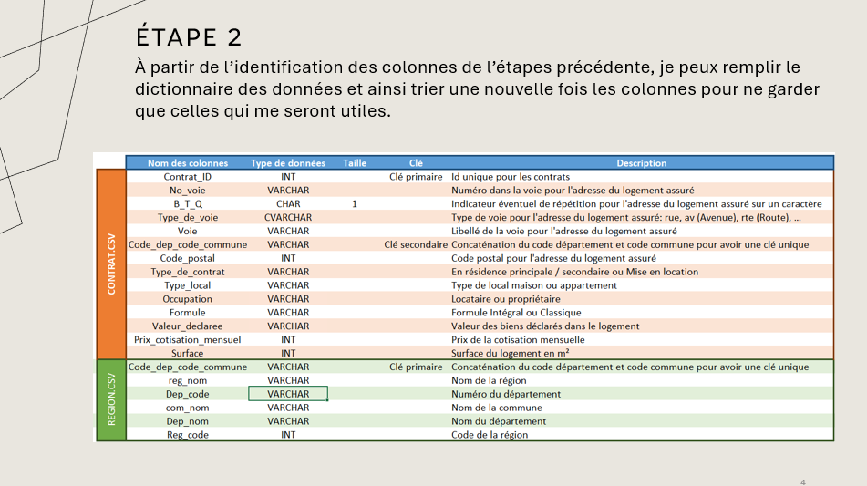 dictionnaire