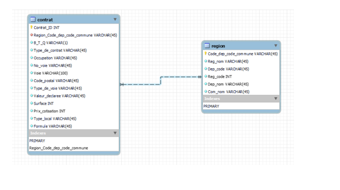 schema