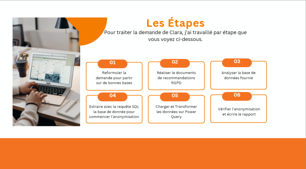 Etapes