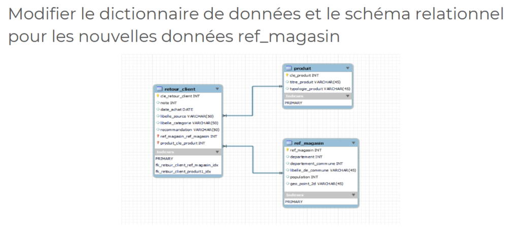 Schema