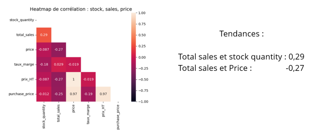 heatmap correlation