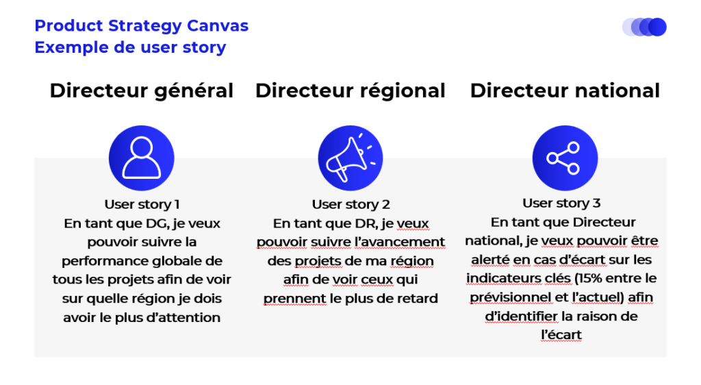 user story