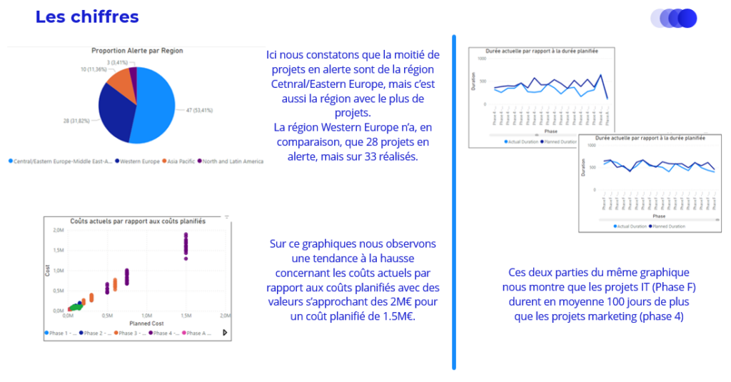 Insights