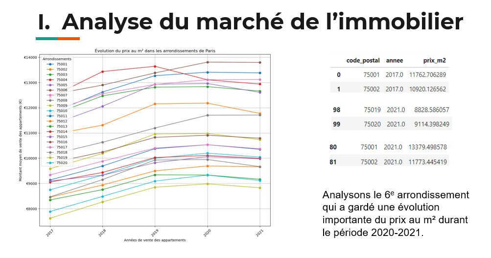 graph2
