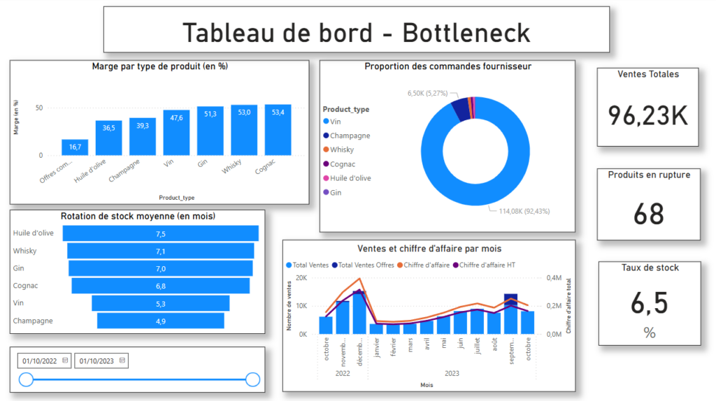 Dashboard1