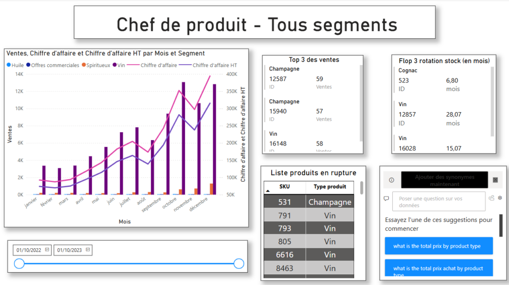 Dashboard2
