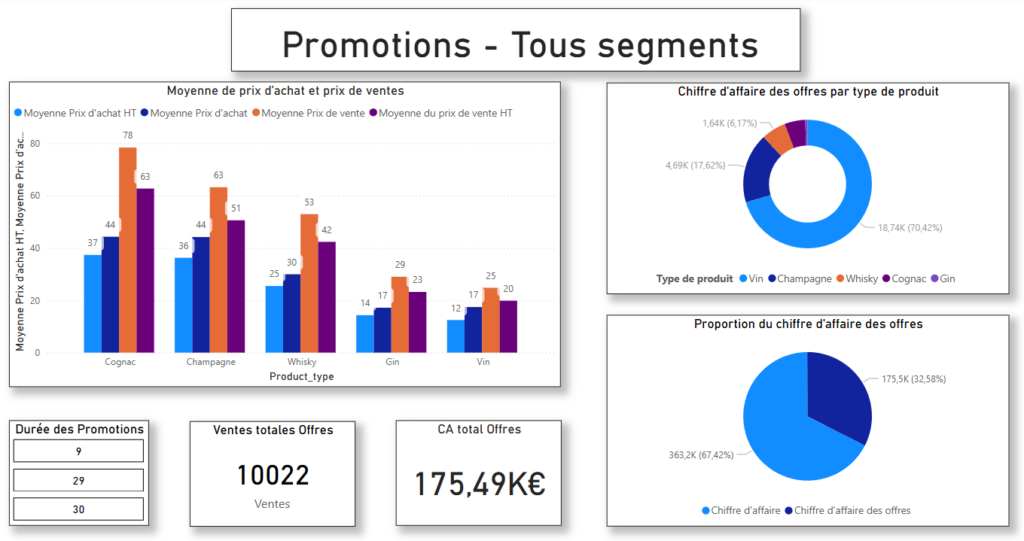 Dashboard6