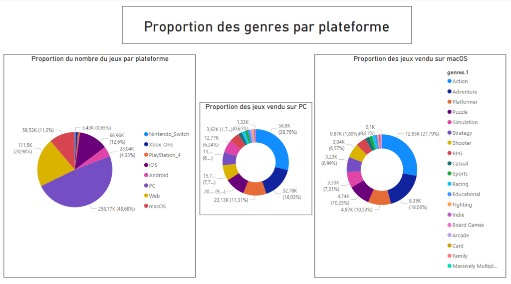 Dashboard1
