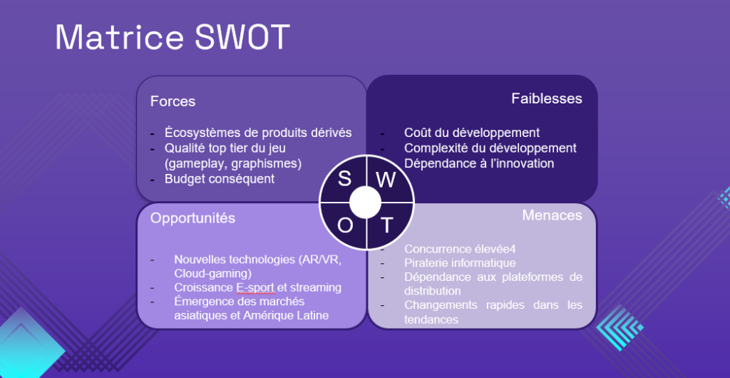 SWOT